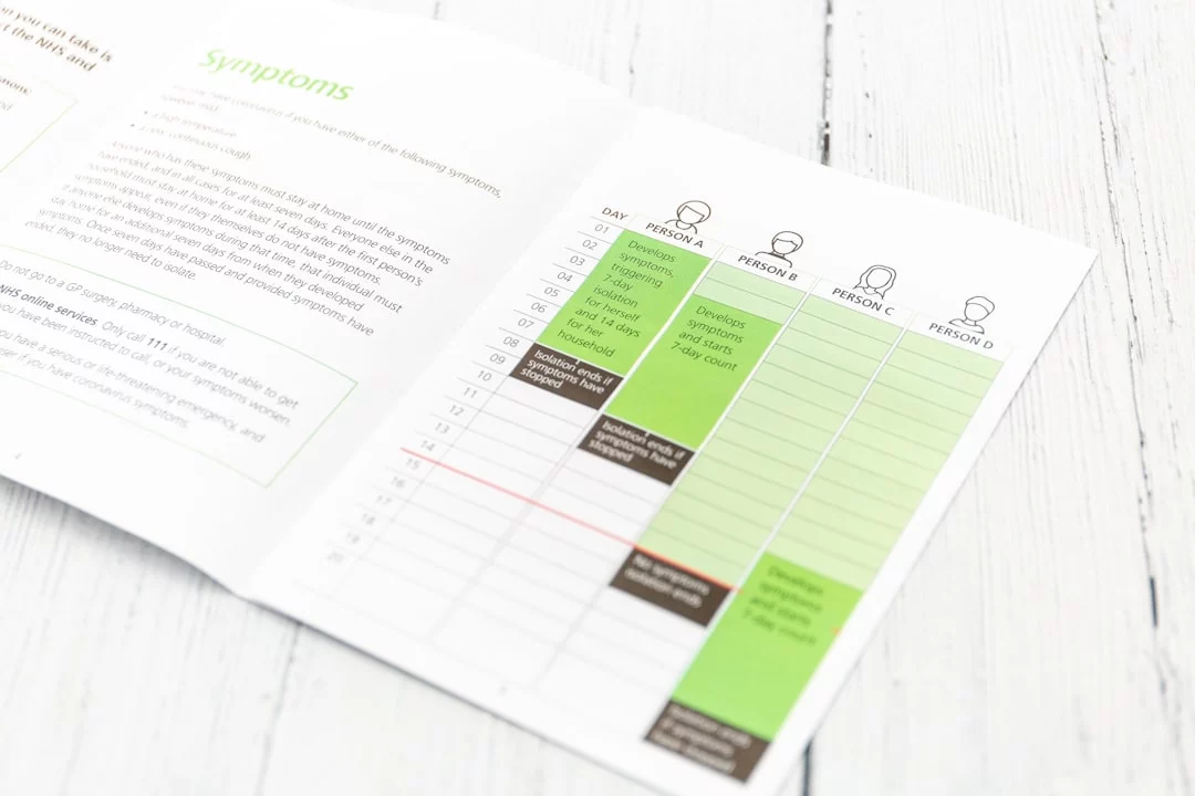 White printer paper on a brown wooden table illustrating what schools should do and avoid in social emotional learning activities for families